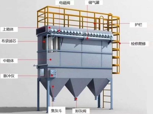 <b>除尘设备厂家:单机脉冲布袋除尘器的清灰操作</b>